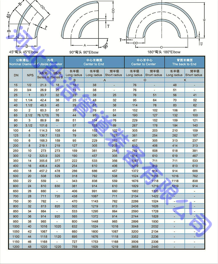 碳鋼彎頭規(guī)格尺寸表